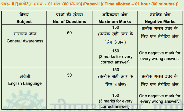 CSIR AMPRI Recruitment 2025